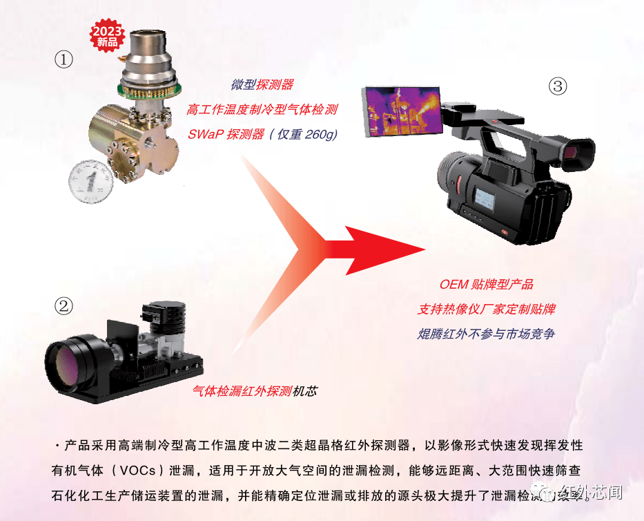 焜腾红外推出全系列T2SL制冷红外探测器，全面覆盖中波和长波多种面阵规格