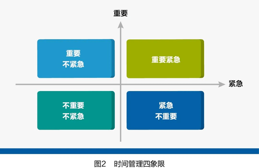 开云 开云体育平台郭为：从管理视角感受时间的力量(图2)