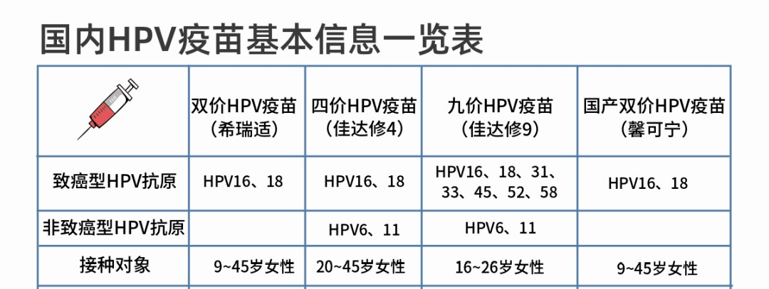 【市中丨科普】关注宫颈癌筛查,爱与健康同在_检查_女性_病毒