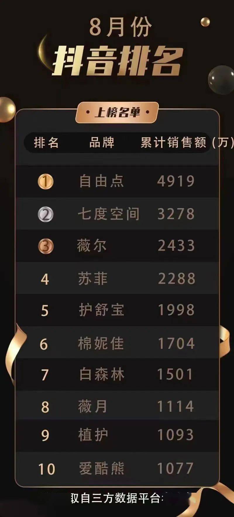 卫生巾品牌排行榜_品牌卫生巾排行榜2022年卫生巾十大品牌排行榜