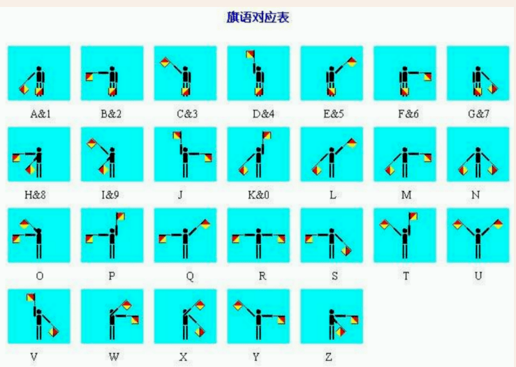 旗语1到10图解 动作图片