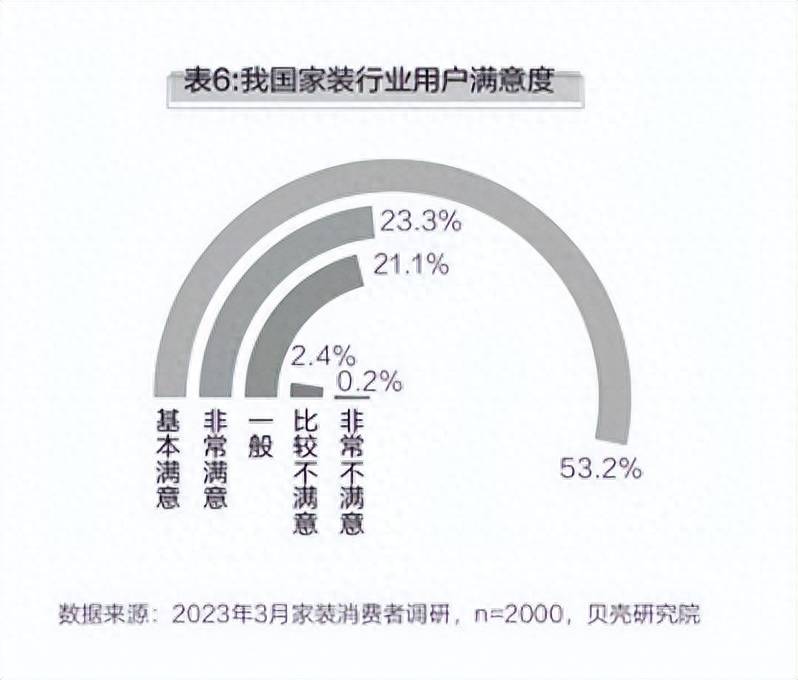 材料问题成家装消费者投诉重灾区谁来整顿家装行业乱象？