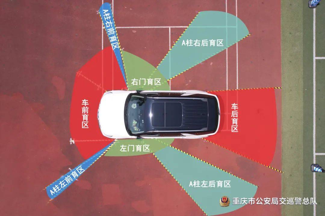 有很大的内轮差盲区,俗称"转弯盲区",由于货车前后轮的转弯半径不同