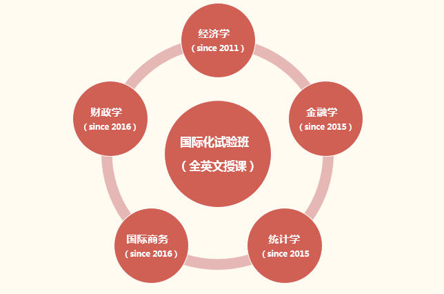国际课程