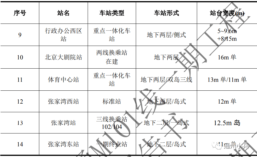 地铁m101来啦!_建设_线路_工程