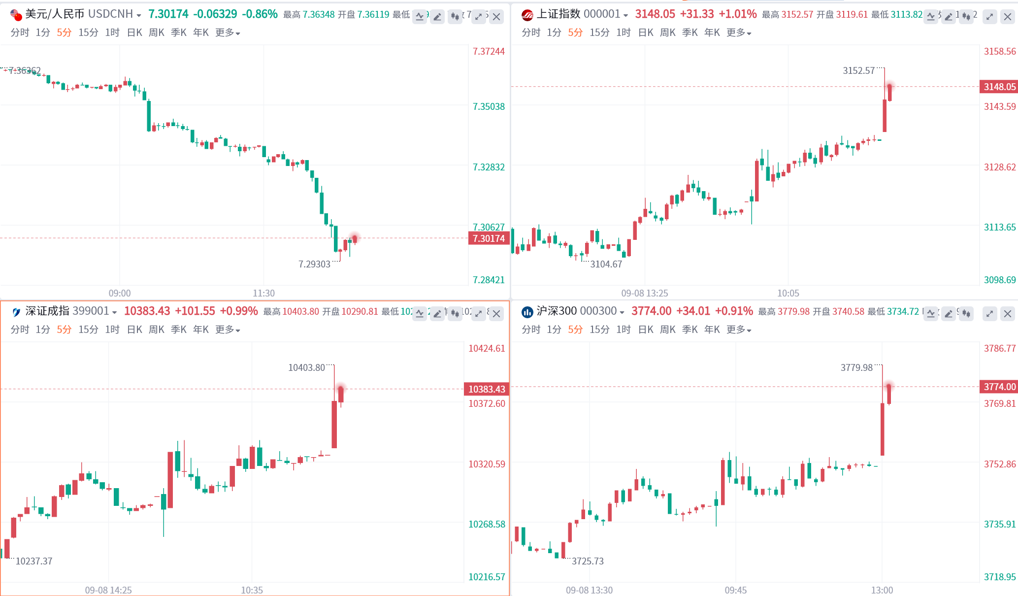 中国央行就汇率发出最强音！在岸人民币日内涨逾700点_搜狐网