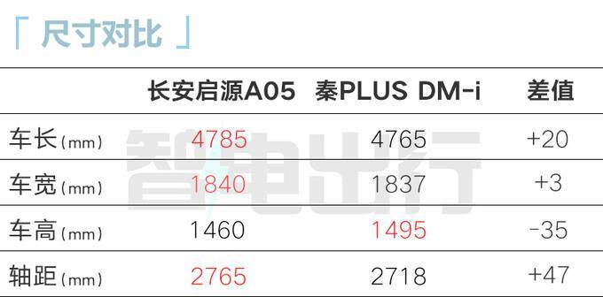 长安启源A05最新街拍！逸达同款内饰 或搭“文言一心”_搜狐汽车_搜狐网