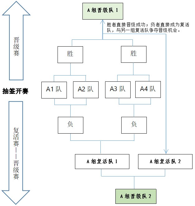 2023年度五桂山大学生青年3v3篮球赛开启