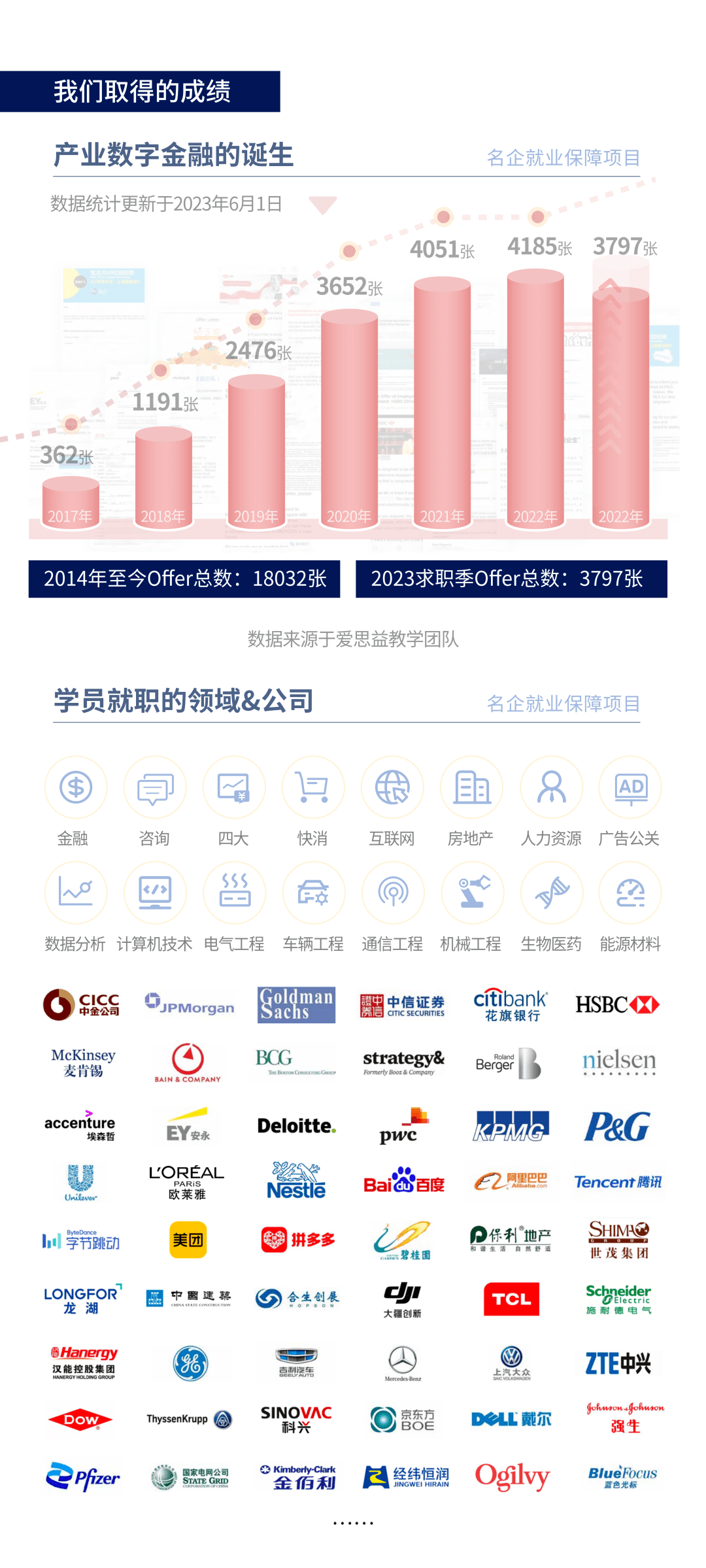 校招月薪达21.2k，人才缺口115w！腾讯/中国银行/中金抢着要…秋招投这个岗位的应届生，赢麻了！