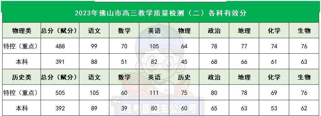 2024年考研都考什么_2024考研是哪年考_2024考研还有多少天