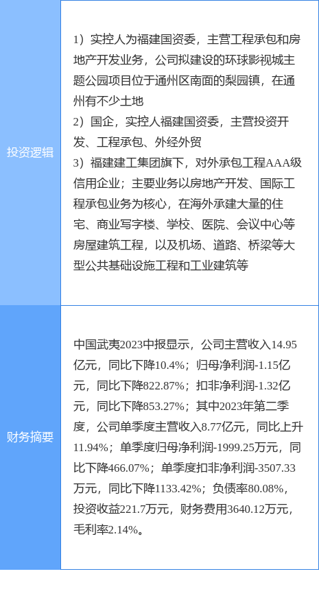 9月13日中国武夷涨停分析：福建谈球吧体育自贸海西概念北京城市规划大基建概念热股(图1)