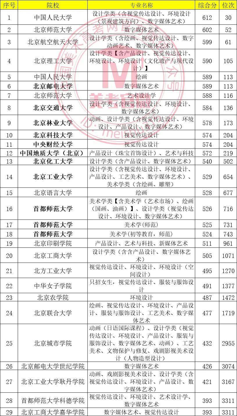 首都师范大学科德学院学费_首都师范大学科德学院收费标准_首都师范大学科德学院学费