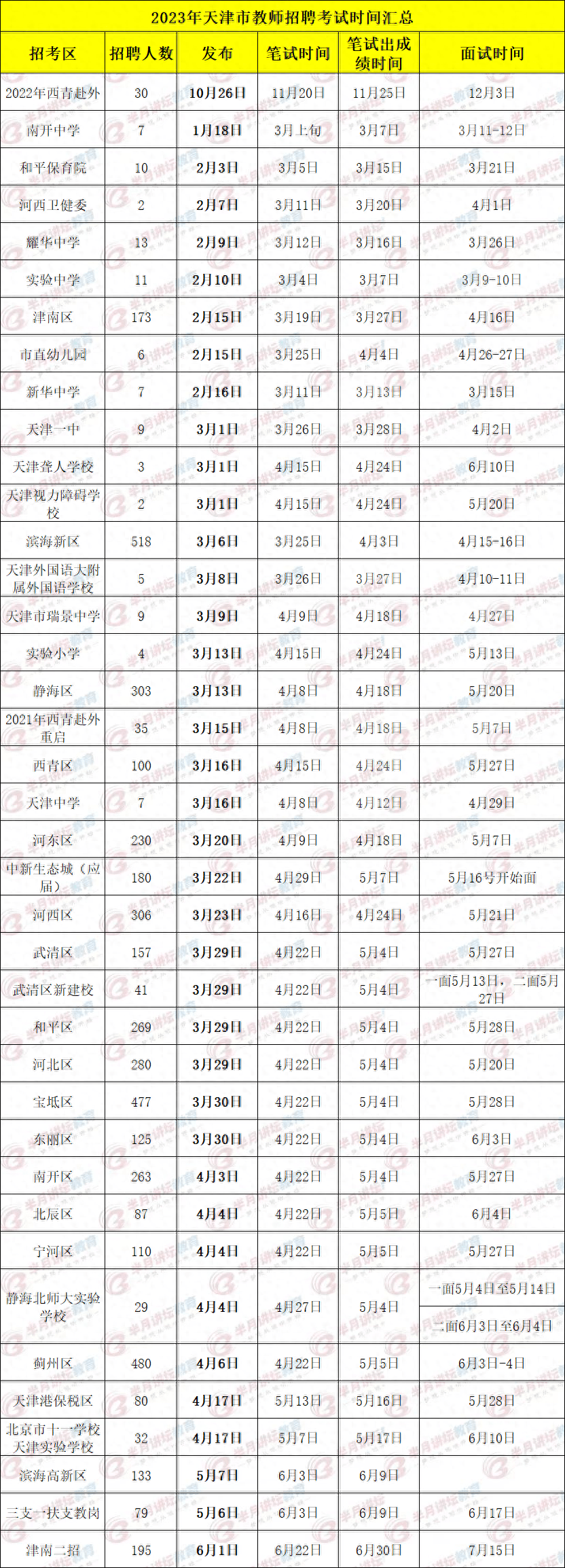 2023年天津各类教师招聘考试时间汇总！2024年教招备考时间不多了