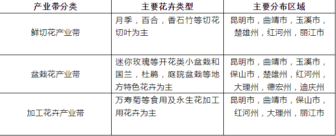 云南花卉市场批发市场价格