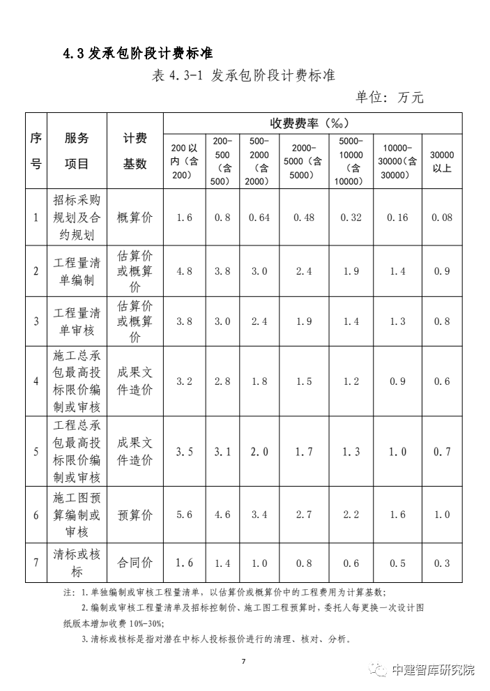 工程造价咨询收费标准2020