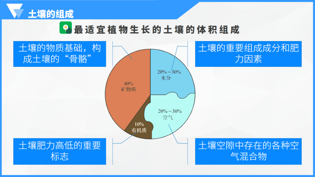 以环保为名,欧美欲"禁止"中国种水稻 新教材:土壤