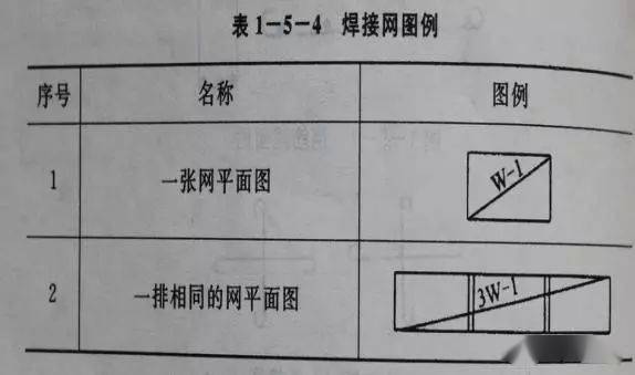 板钢筋识图图解cad图片