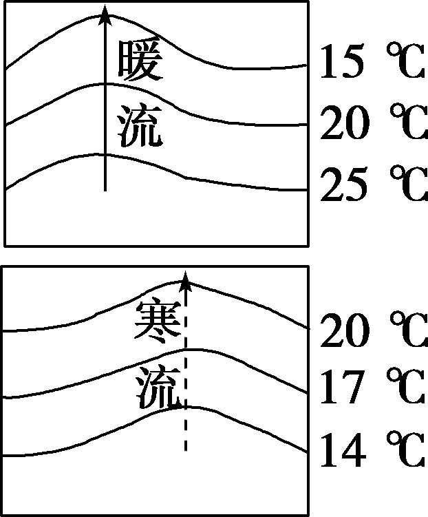 【技巧】世界洋流分布图的判读_寒流_暖流_流向