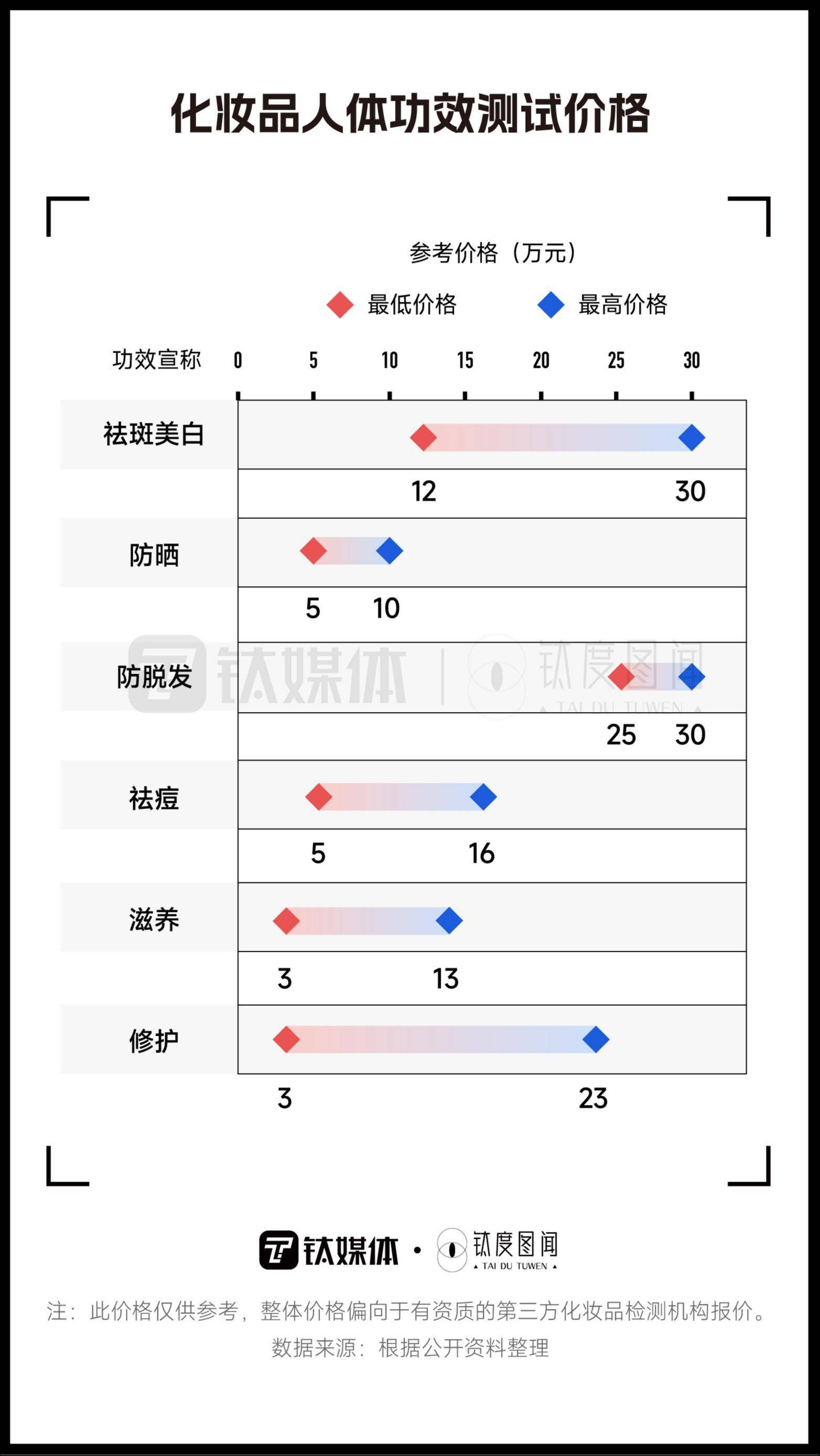 钛度图闻_价格_化妆品_品牌