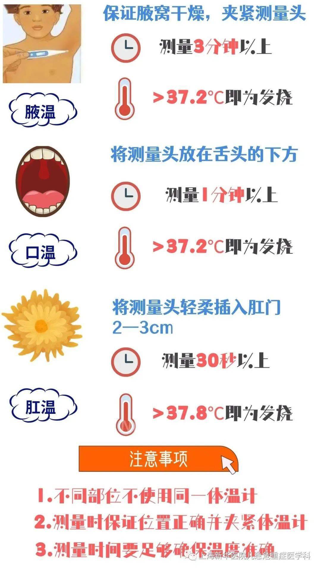 新华小课堂|体温多高算发烧？宝宝体温量对了吗？教您正确判断_搜狐网