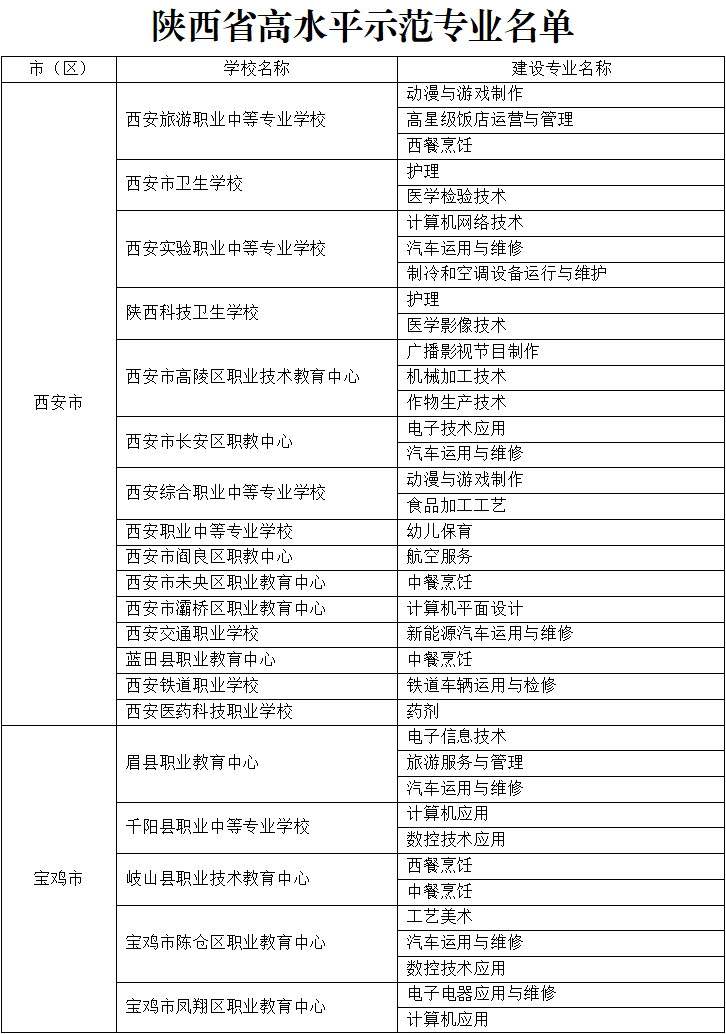 提炼优质校项目建设经验_优质学校建设的实践与思考_优秀学校经验介绍