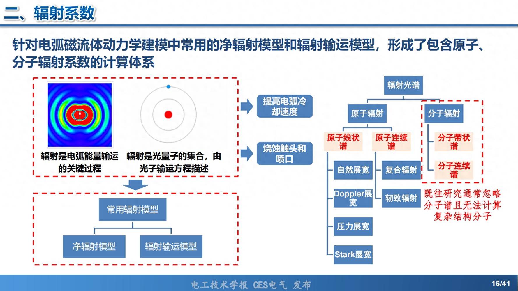 依托数据库对空气放电等离子体进行了仿真分析和优化设计,使等离子体