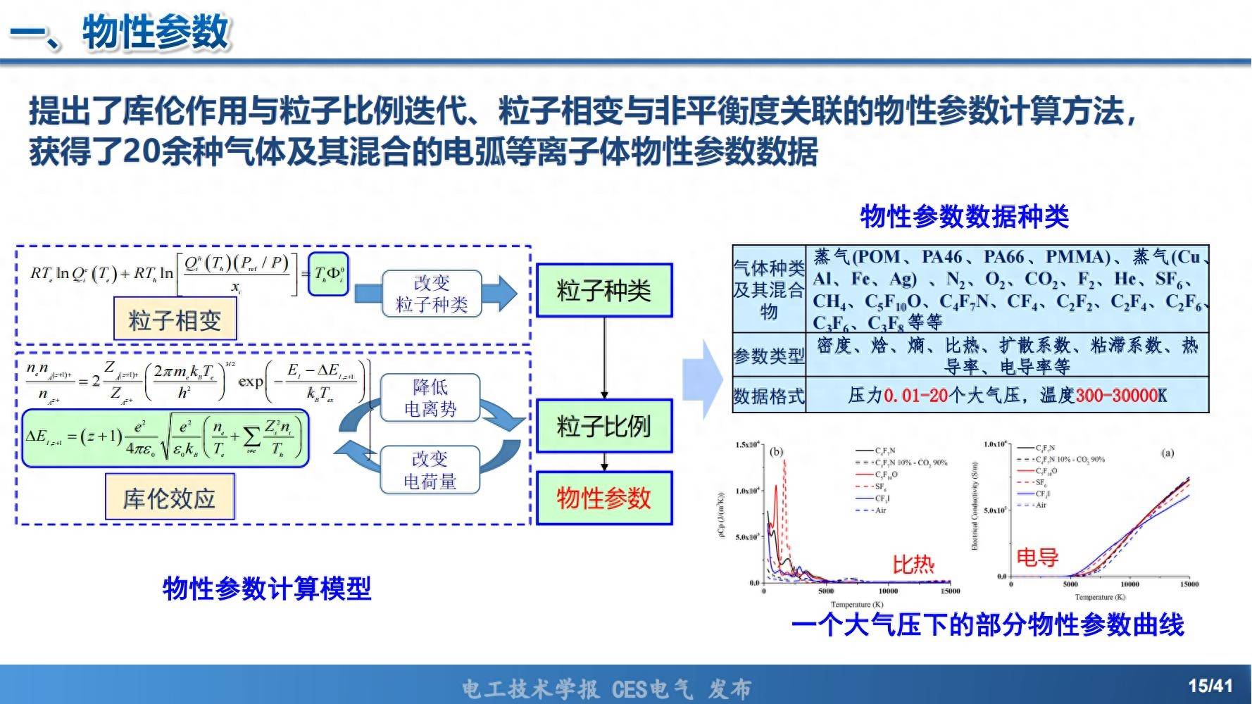 依托数据库对空气放电等离子体进行了仿真分析和优化设计,使等离子体