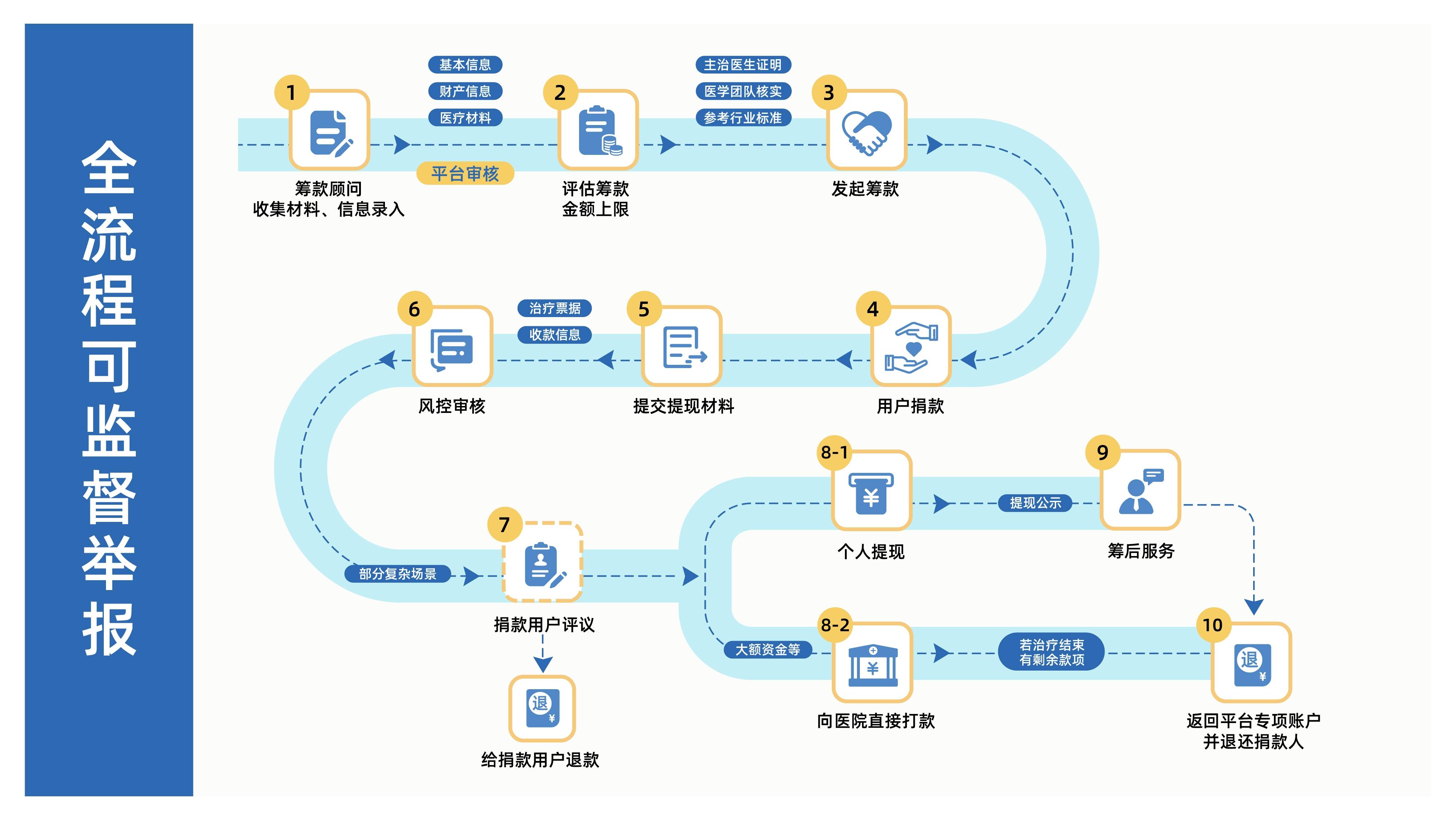 ​为了"每一分钱都不能错付水滴筹这样做