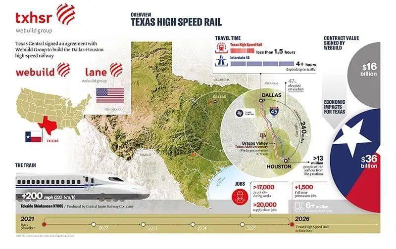 休斯顿往返达拉斯高铁迎来曙光,3年后投入运营?
