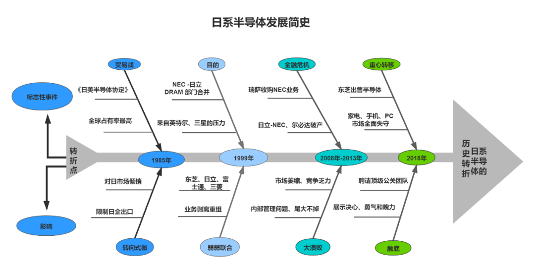 考研成功鱼骨图图片