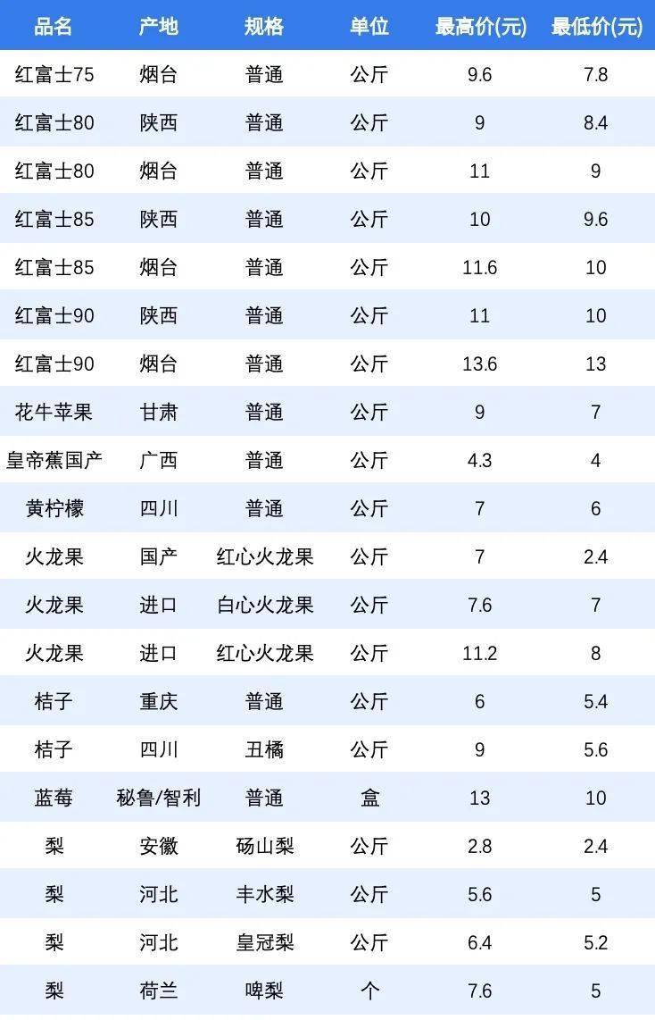 水果批发网站排行榜