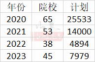 山東注冊入學_山東省教育廳注冊入學_山東注冊入學條件