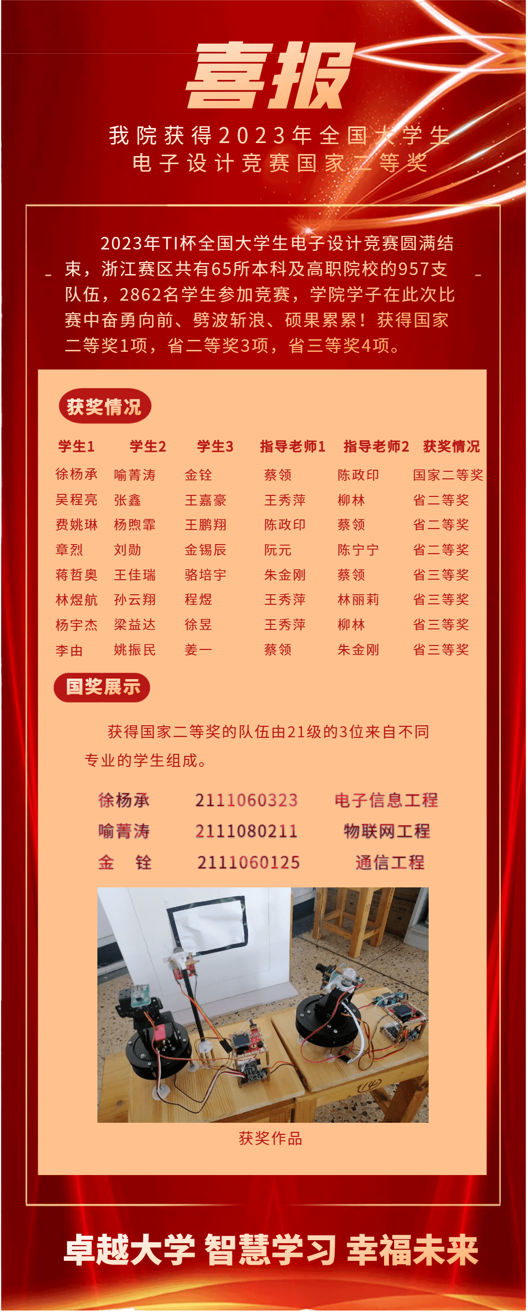 电子设计大赛参与奖图片