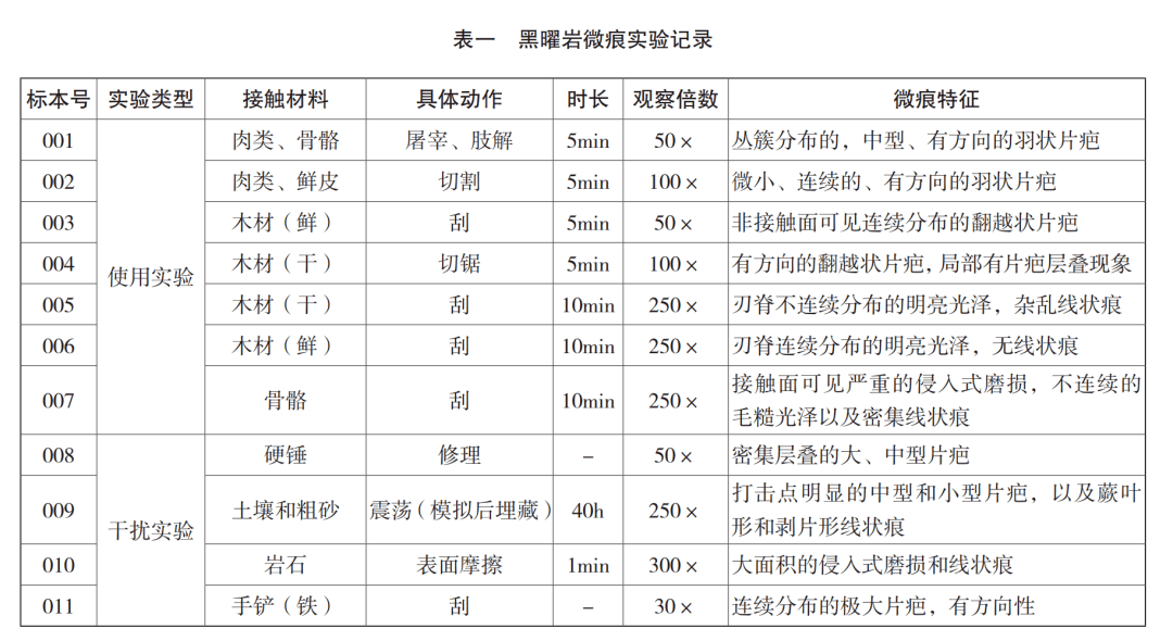 和龙大洞遗址黑曜岩石片的功能研究_实验_标本_人类