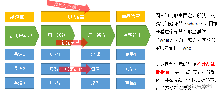 多维度数据分析是什么？该怎么做？