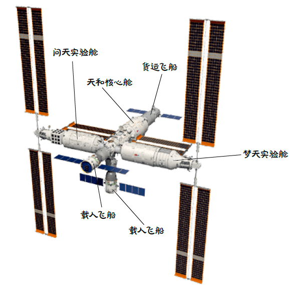 空间站的内部结构图图片