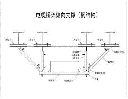 支架抗震图片真实_抗震支架图片_支架抗震图片大全