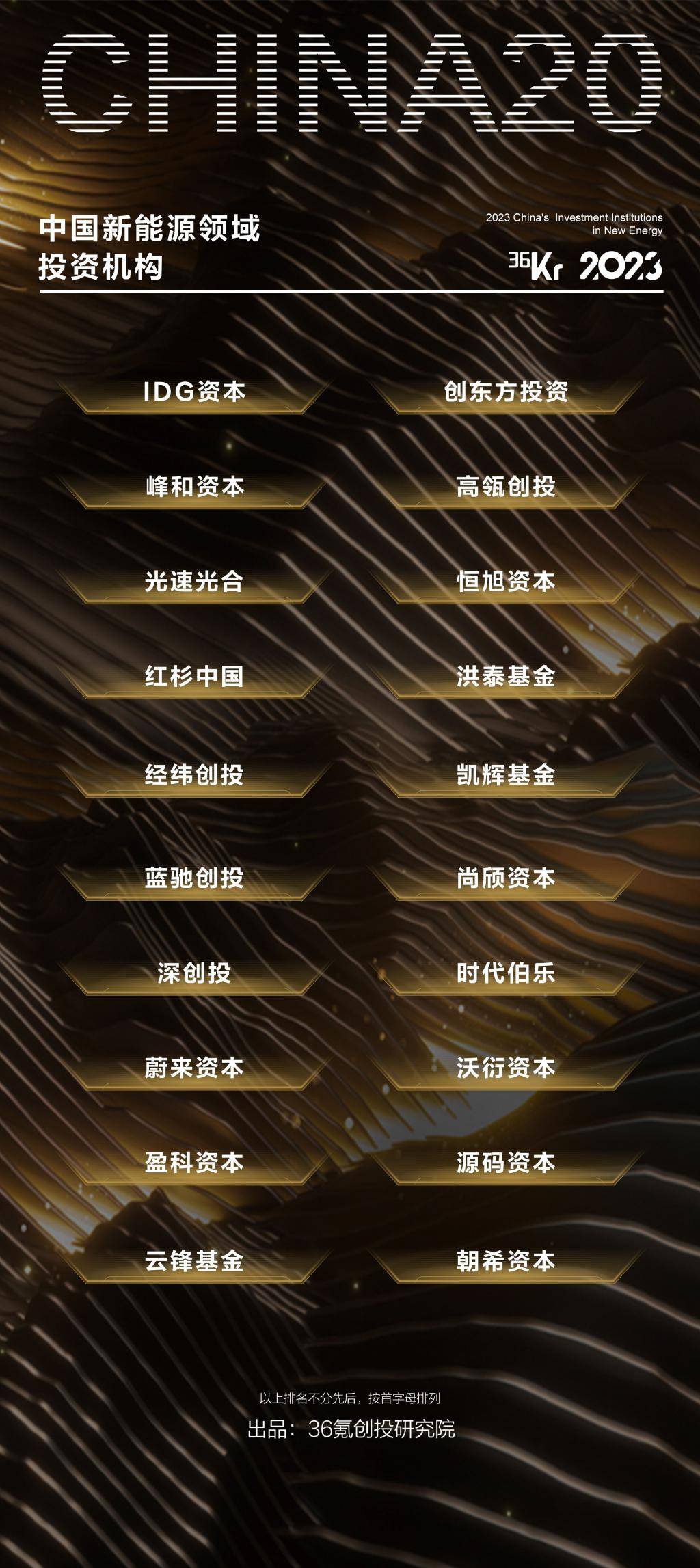 「最受 LP 认可投资机构」、「八大产业投资机构」暨「最受 GP 关注母基金」、「十大特色基金小镇」等系列调研发布