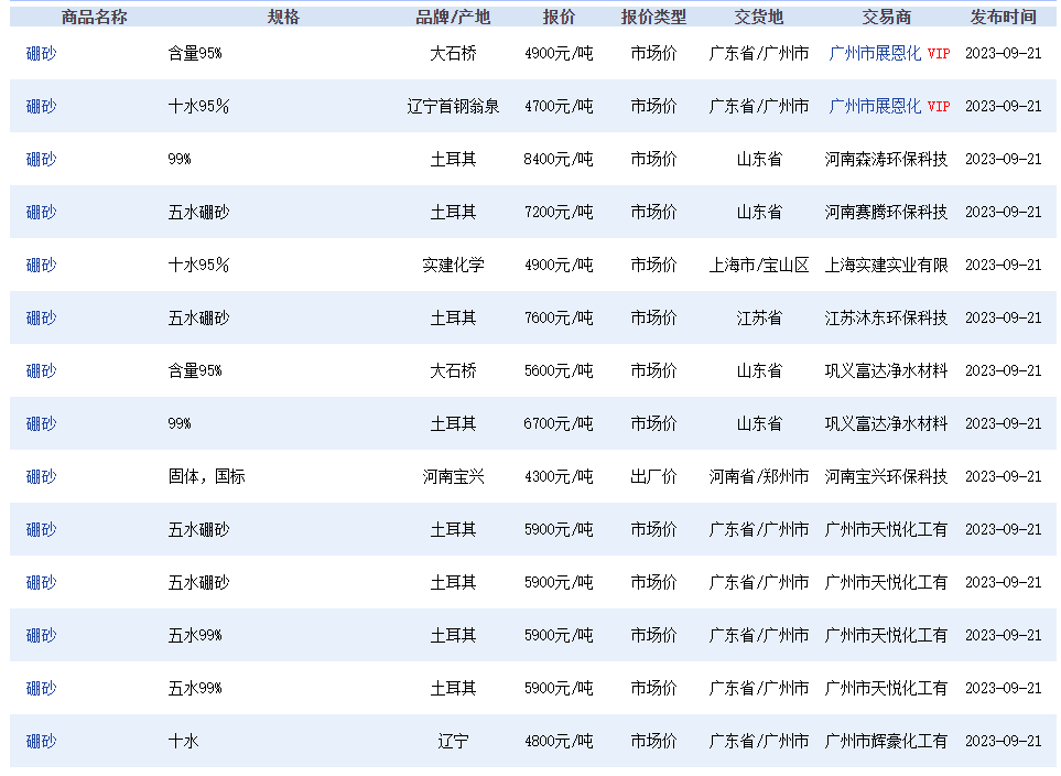 建筑石料用灰岩矿价值图片