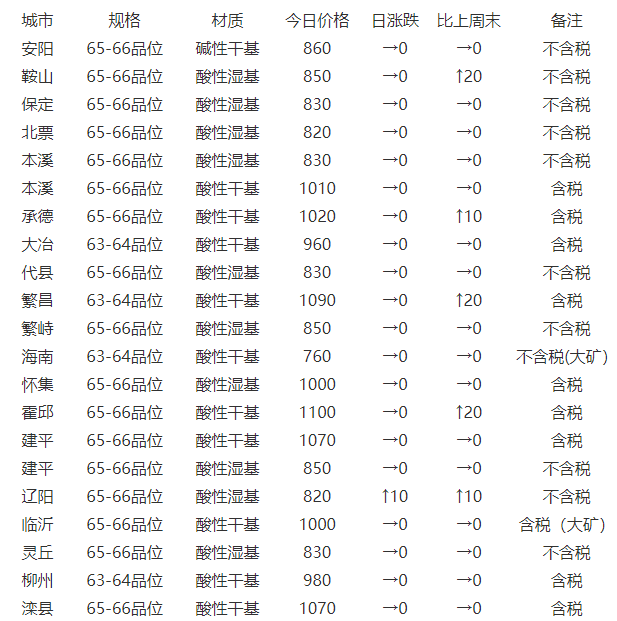 建筑石料用灰岩矿价值图片