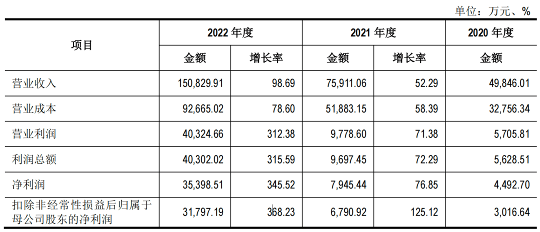 海安橡胶实控人套现3亿元:资金流向成谜 多次引入外部股东(图1)