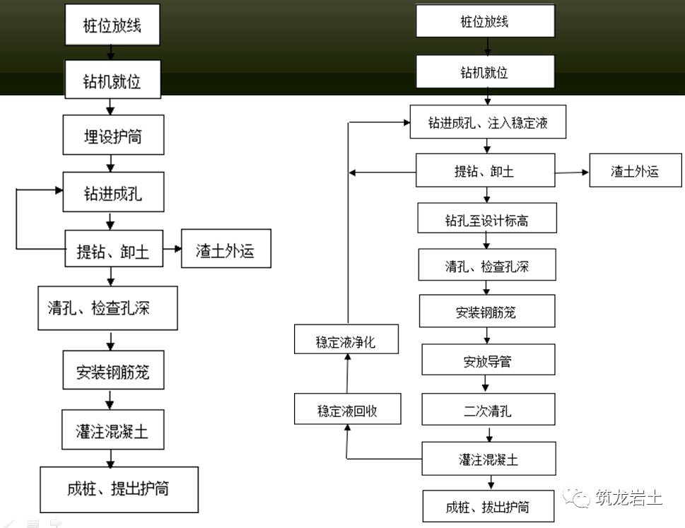 cfg桩工艺流程图图片