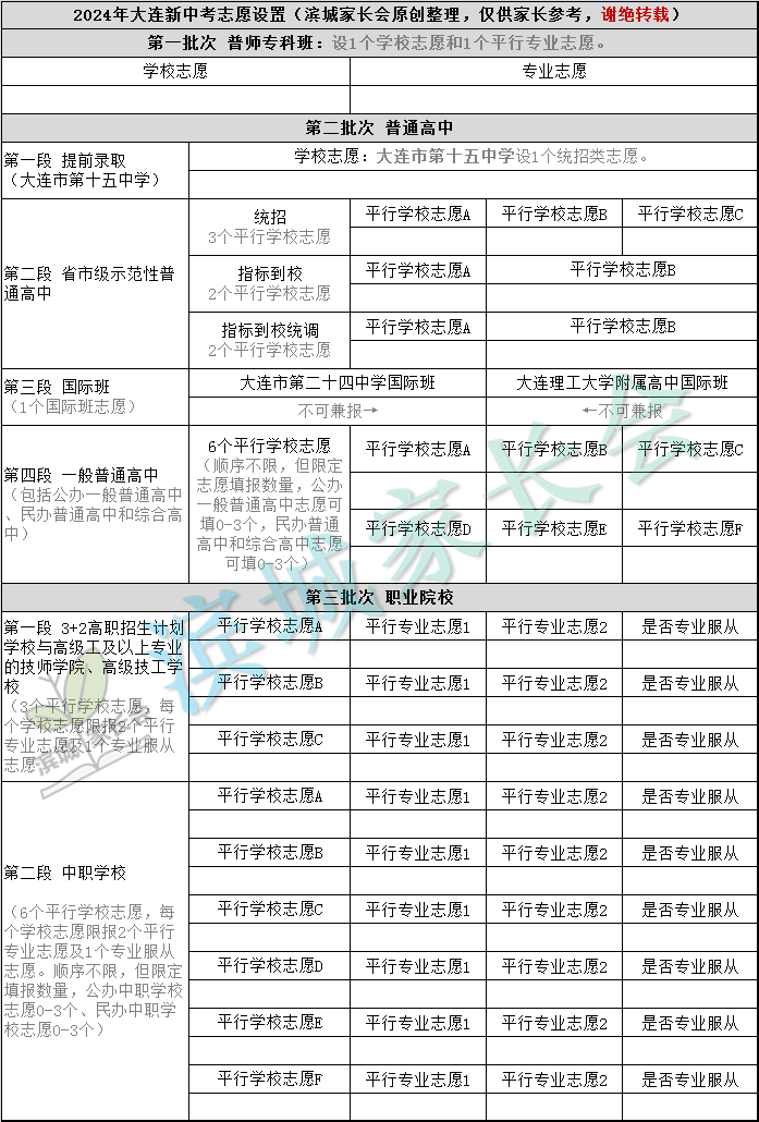 大连中考志愿表图片图片