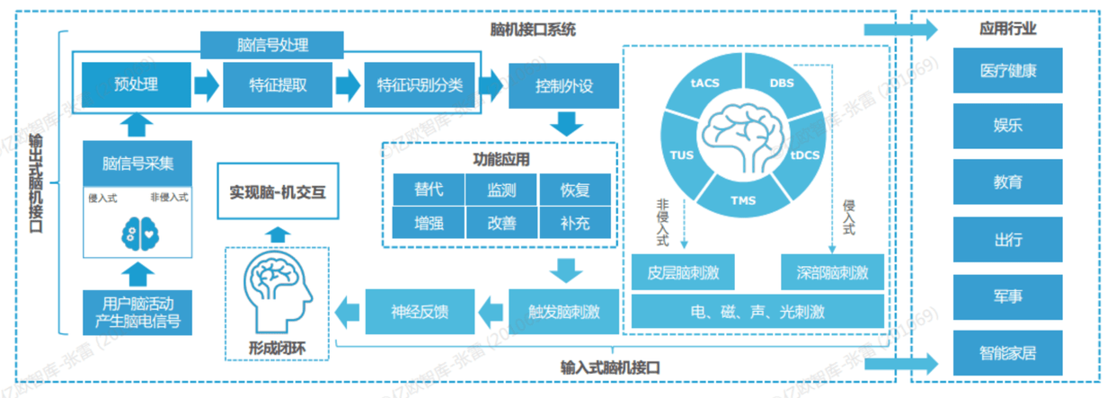 VR/AR+元宇宙！脑机接口迎技术爆发期，受益上市公司梳理_市场_企业_规模