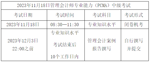 中級管理會計師11月份考試報名,今日22:00截止!_進行_人員_成績