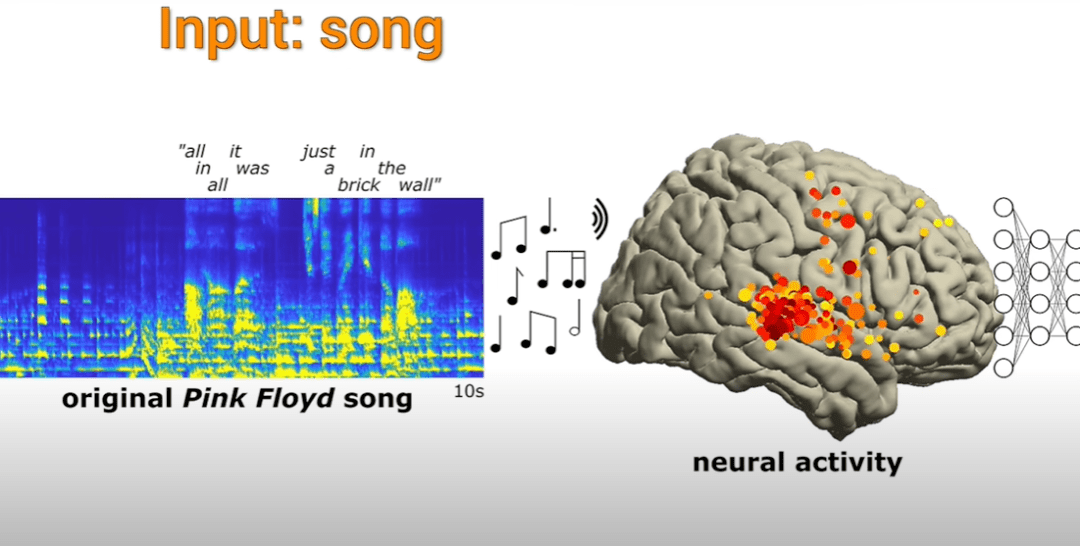 UC伯克利脑机接口新突破！利用脑电波即可复现歌曲，语言障碍者有福了？