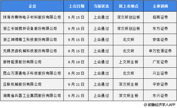 ipo表怎么画图片