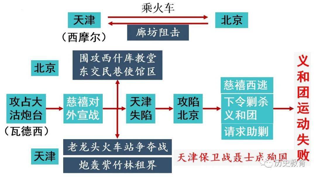 辛丑条约思维导图简洁图片