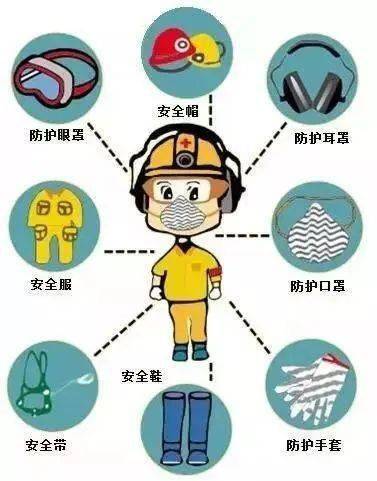 健康素养核心知识宣传 | 关注特殊工种,加强职业病防护_有毒_危害