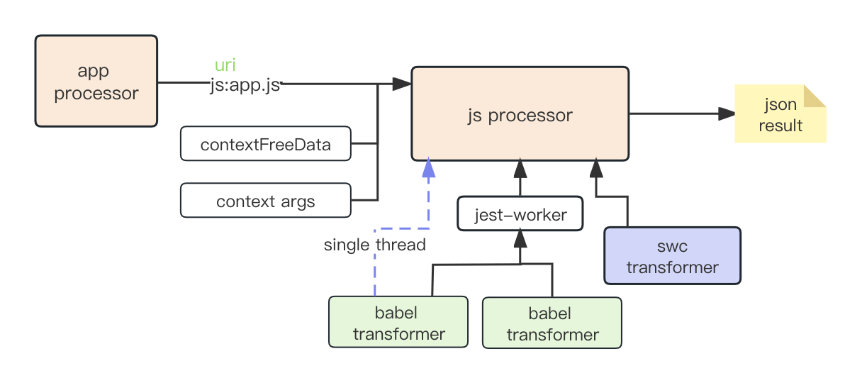 小程序template的用法(小程序template和component)